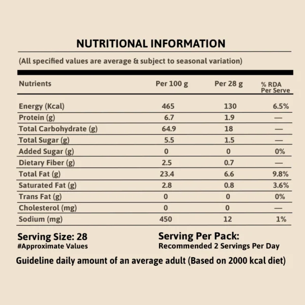 peri peri flavoured roasted makhana nutrition label